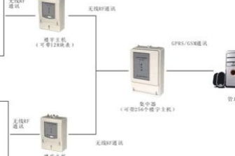 LED电子灯箱控制器接线指南