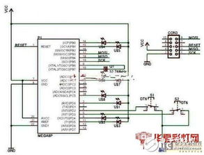 基于ATmega8系列的LED控制器设计与实现